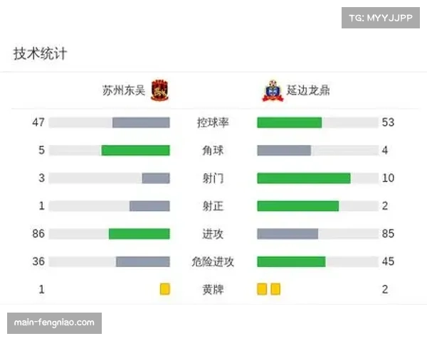 苏州东吴主场困局福尔特斯频频威胁广州豹坚韧防守收获宝贵平局